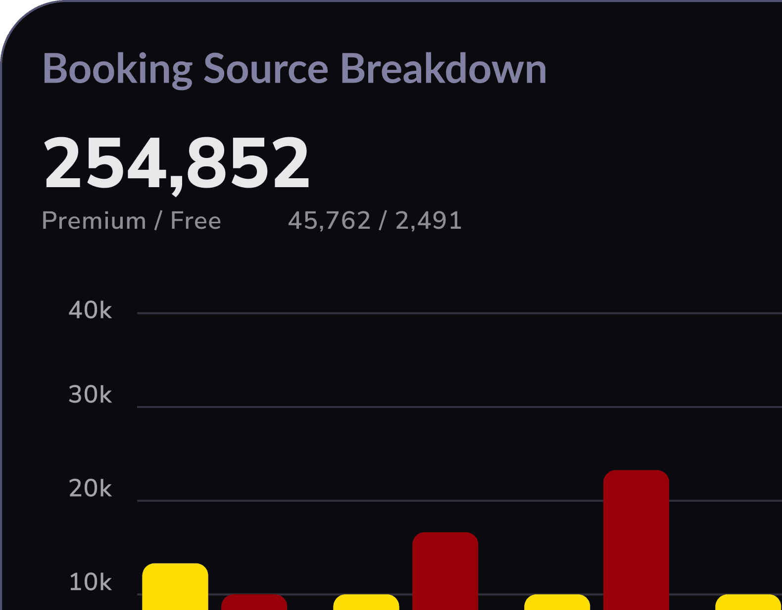Track Booking Activity